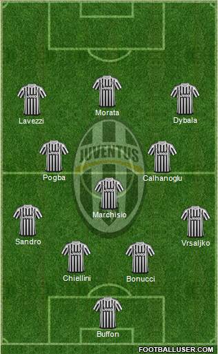 Juventus Formation 2015