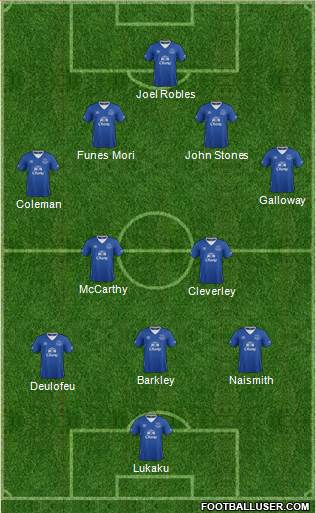 Everton Formation 2015