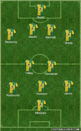 Norwich City Formation 2015
