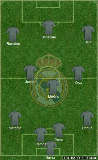 Real Madrid C.F. Formation 2015