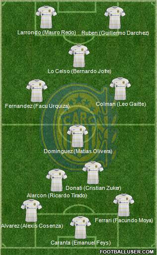 Rosario Central Formation 2015