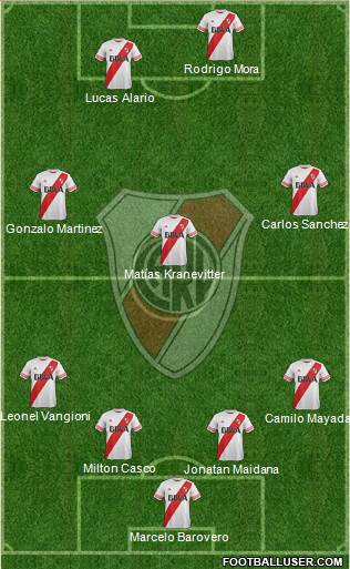 River Plate Formation 2015