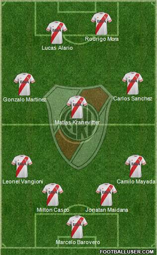 River Plate Formation 2015