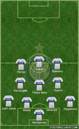 F.C. Internazionale Formation 2015