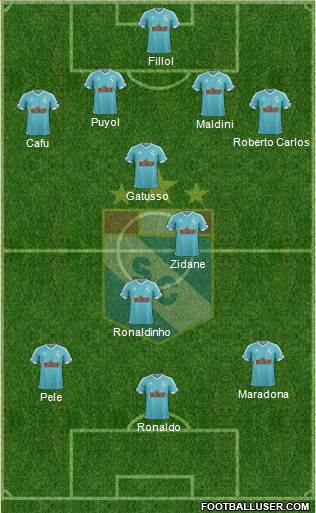 C Sporting Cristal S.A. Formation 2015