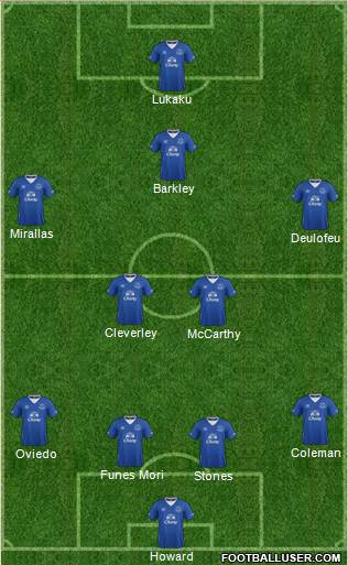 Everton Formation 2015