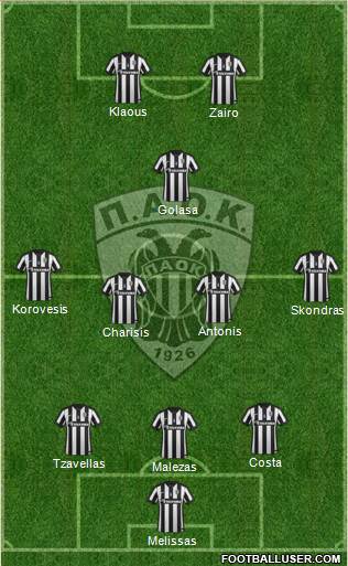 AS PAOK Salonika Formation 2015