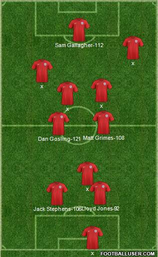 England Formation 2015