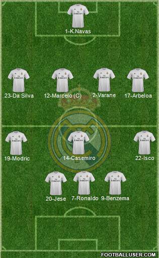 Real Madrid C.F. Formation 2015