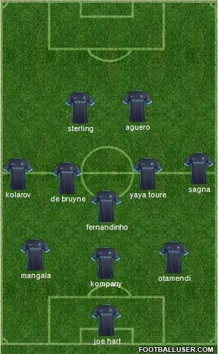 Manchester City Formation 2015