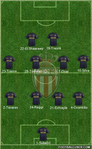 AS Monaco FC Formation 2015