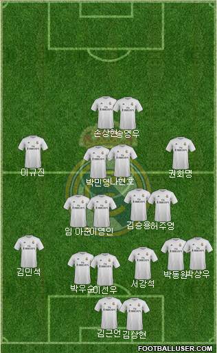 Real Madrid C.F. Formation 2015