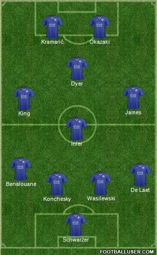 Leicester City Formation 2015
