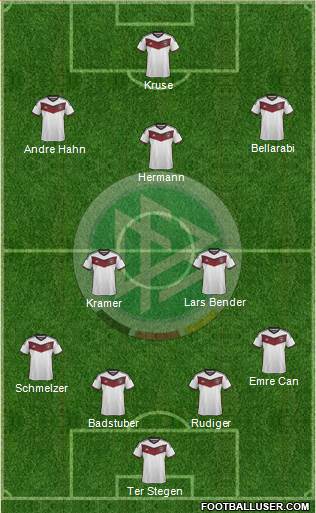 Germany Formation 2015