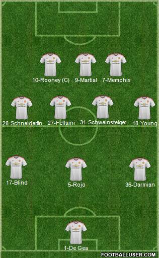 Manchester United Formation 2015