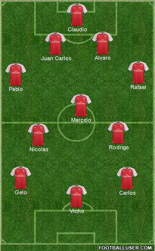 Arsenal Formation 2015