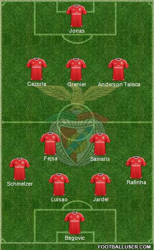 Sport Lisboa e Benfica - SAD Formation 2015