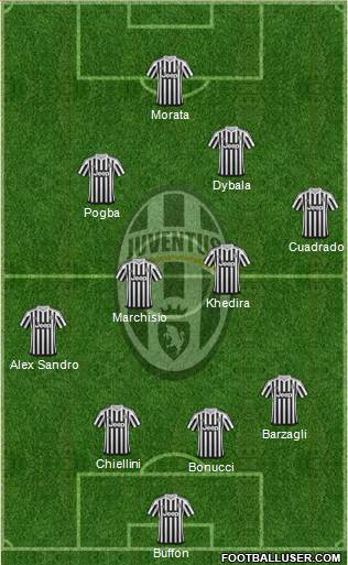 Juventus Formation 2015