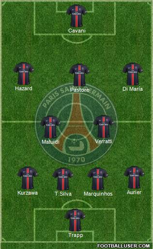 Paris Saint-Germain Formation 2015