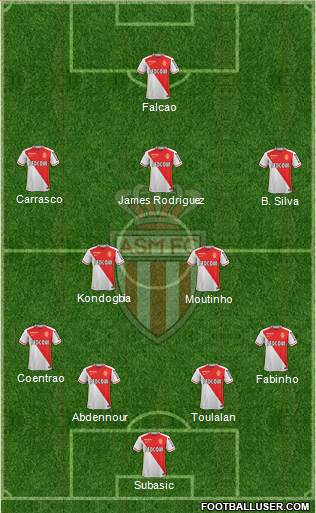 AS Monaco FC Formation 2015