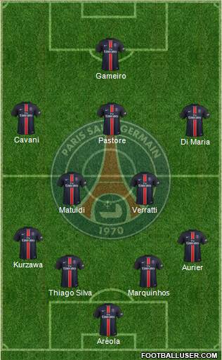 Paris Saint-Germain Formation 2015
