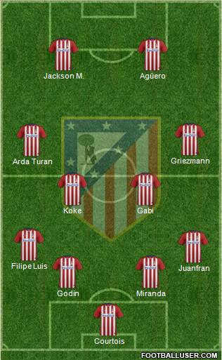 C. Atlético Madrid S.A.D. Formation 2015
