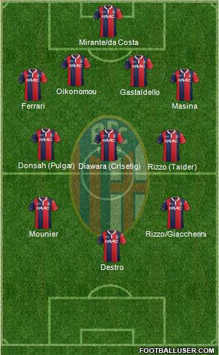 Bologna Formation 2015