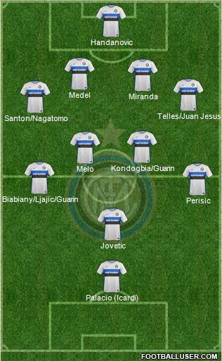 F.C. Internazionale Formation 2015