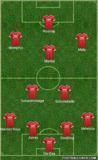 Manchester United Formation 2015
