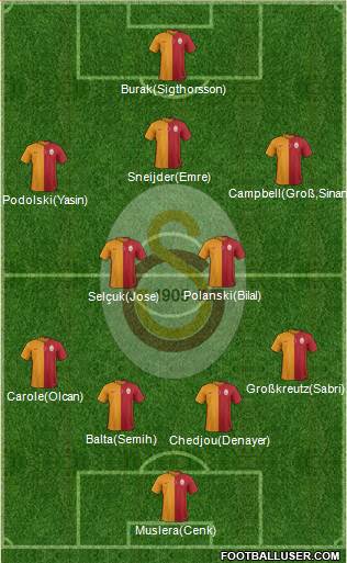 Galatasaray SK Formation 2015