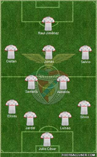 Sport Lisboa e Benfica - SAD Formation 2015
