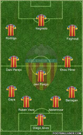 Valencia C.F., S.A.D. Formation 2015
