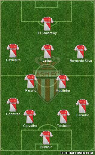 AS Monaco FC Formation 2015