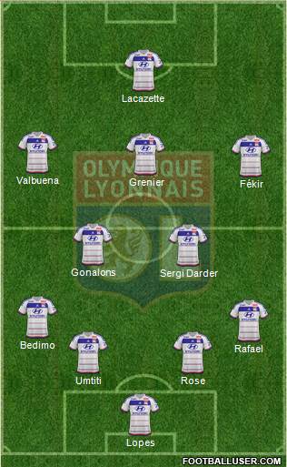 Olympique Lyonnais Formation 2015