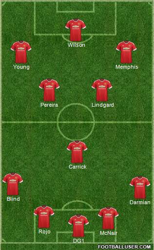 Manchester United Formation 2015
