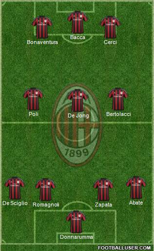 A.C. Milan Formation 2015