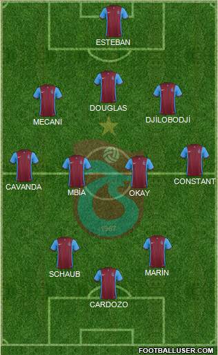 Trabzonspor Formation 2015