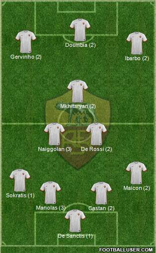 AS Roma Formation 2015