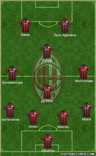 A.C. Milan Formation 2015