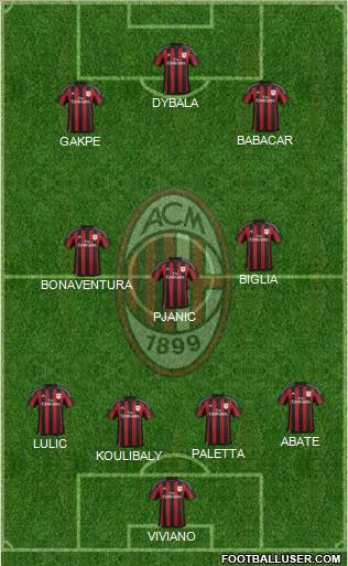 A.C. Milan Formation 2015