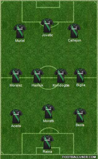 Stoke City Formation 2015