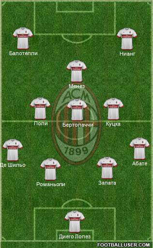 A.C. Milan Formation 2015