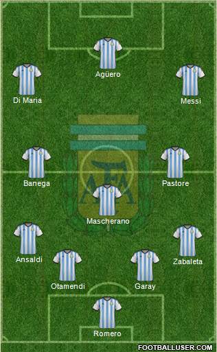 Argentina Formation 2015