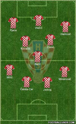 Croatia Formation 2015
