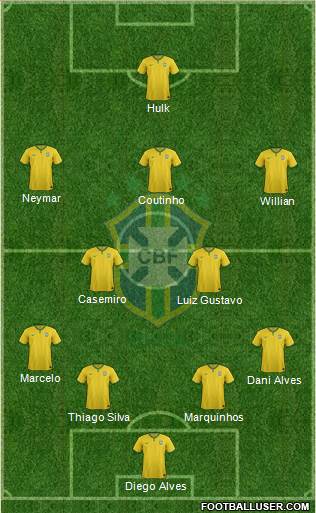 Brazil Formation 2015