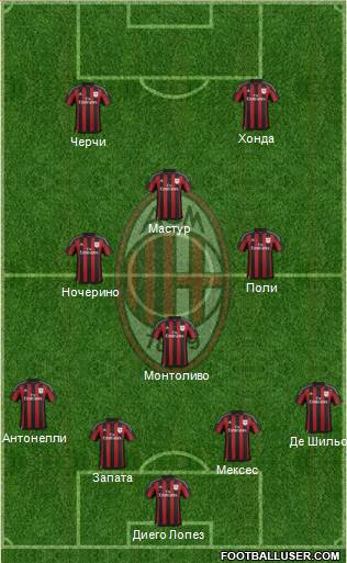 A.C. Milan Formation 2015