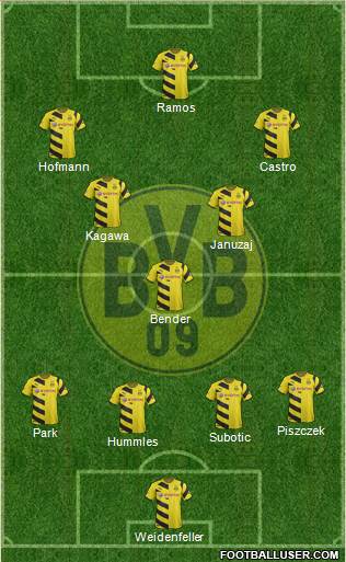 Borussia Dortmund Formation 2015