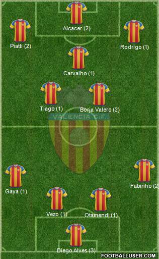 Valencia C.F., S.A.D. Formation 2015