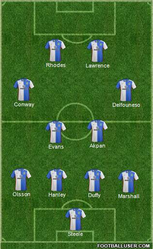 Blackburn Rovers Formation 2015