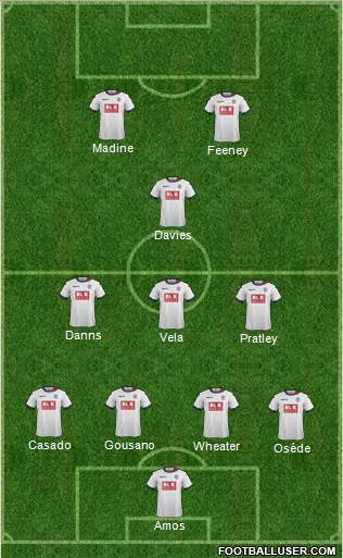 Bolton Wanderers Formation 2015